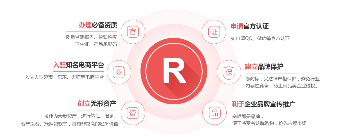 三穗商标注册的作用
